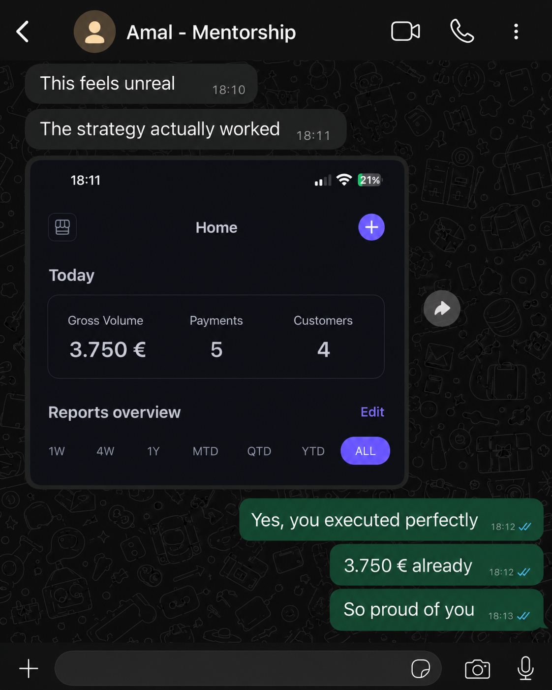 Amal shares €3,750 in sales after executing the mentorship strategy